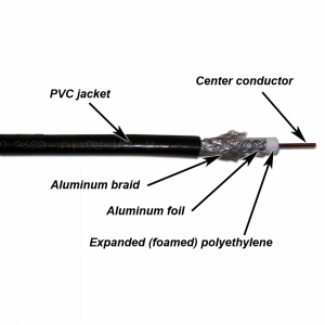 TWT RG11U 75 Ohm Coaxial cable, CCS, 96*0.16 mm AL braid, PE, outdoor, black, 305 m